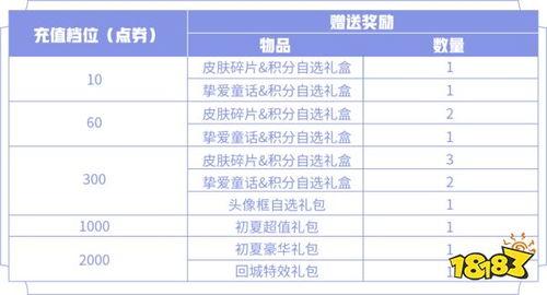 孙策动态皮肤爆料视频在线观看,视觉盛宴，一睹风采  第2张