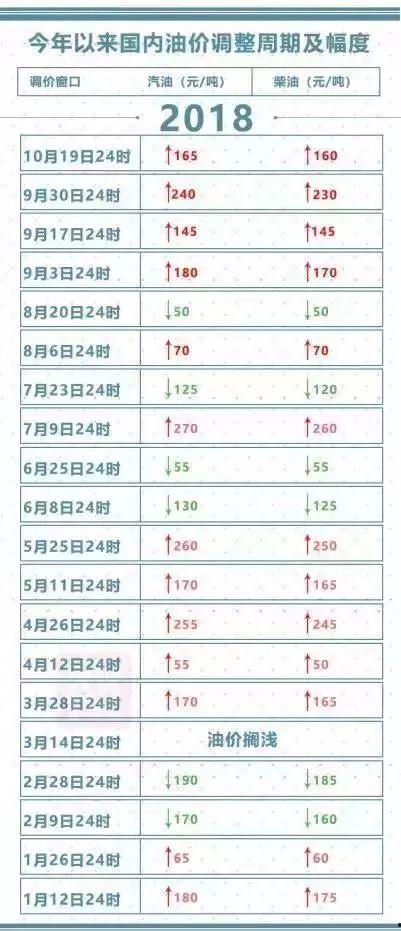 最新爆料油价查询表,揭秘市场动态与价格走势 第2张 最新爆料油价查询表,揭秘市场动态与价格走势 第2张