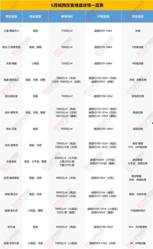 化州靓房爆料最新消息新闻,揭秘热门楼盘动态与价格走势 第2张 化州靓房爆料最新消息新闻,揭秘热门楼盘动态与价格走势 第2张